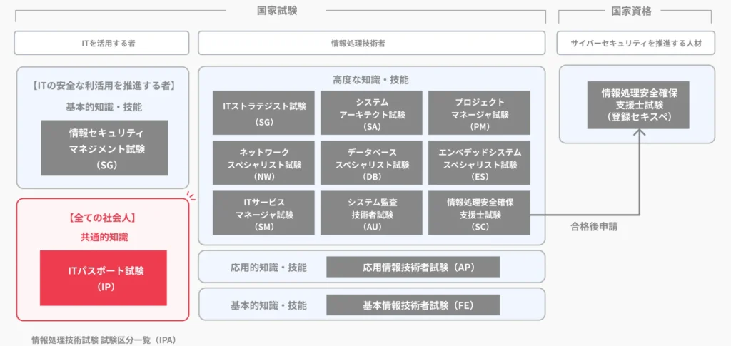 コワーキングスペースMIRAI Group 415 1